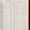 The Official foreign air mail guide