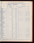 The Official foreign air mail guide