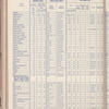 The Official foreign air mail guide