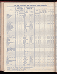 The Official foreign air mail guide