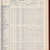 The Official foreign air mail guide