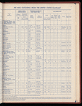 The Official foreign air mail guide