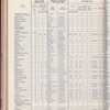 The Official foreign air mail guide