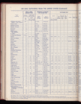 The Official foreign air mail guide