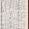 The Official foreign air mail guide