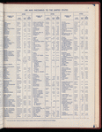 The Official foreign air mail guide