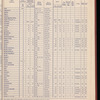 The Official foreign air mail guide