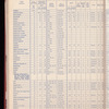 The Official foreign air mail guide