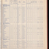 The Official foreign air mail guide