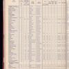 The Official foreign air mail guide