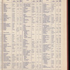 The Official foreign air mail guide