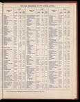 The Official foreign air mail guide