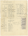 [Lecture tour of U.S.A.: Oct. 18, 1915-Jan. 15, 1916]. Typewritten itinerary, accomodations, transportation and topics, with corrections in the author's and an unidentified hand