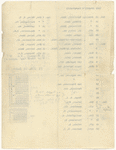 [Lecture tour of U.S.A.: Oct. 18, 1915-Jan. 15, 1916]. Typewritten itinerary, accomodations, transportation and topics, with corrections in the author's and an unidentified hand