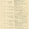 [Lecture tour of U.S.A.: Oct. 18, 1915-Jan. 15, 1916]. Typewritten itinerary, accomodations, transportation and topics, with corrections in the author's and an unidentified hand
