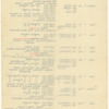 [Lecture tour of U.S.A.: Oct. 18, 1915-Jan. 15, 1916]. Typewritten itinerary, accomodations, transportation and topics, with corrections in the author's and an unidentified hand