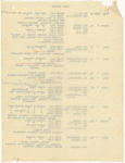 [Lecture tour of U.S.A.: Oct. 18, 1915-Jan. 15, 1916]. Typewritten itinerary, accomodations, transportation and topics, with corrections in the author's and an unidentified hand