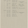 [Lecture tour of U.S.A.: Oct. 18, 1915-Jan. 15, 1916]. Typewritten itinerary, accomodations, transportation and topics, with corrections in the author's and an unidentified hand
