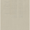 [Lecture tour of U.S.A.: Oct. 18, 1915-Jan. 15, 1916]. Typewritten itinerary, accomodations, transportation and topics, with corrections in the author's and an unidentified hand