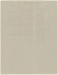 [Lecture tour of U.S.A.: Oct. 18, 1915-Jan. 15, 1916]. Typewritten itinerary, accomodations, transportation and topics, with corrections in the author's and an unidentified hand