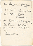 [Lecture tour of U.S.A.: Oct. 18, 1915-Jan. 15, 1916]. Typewritten itinerary, accomodations, transportation and topics, with corrections in the author's and an unidentified hand