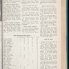 London Terrace news