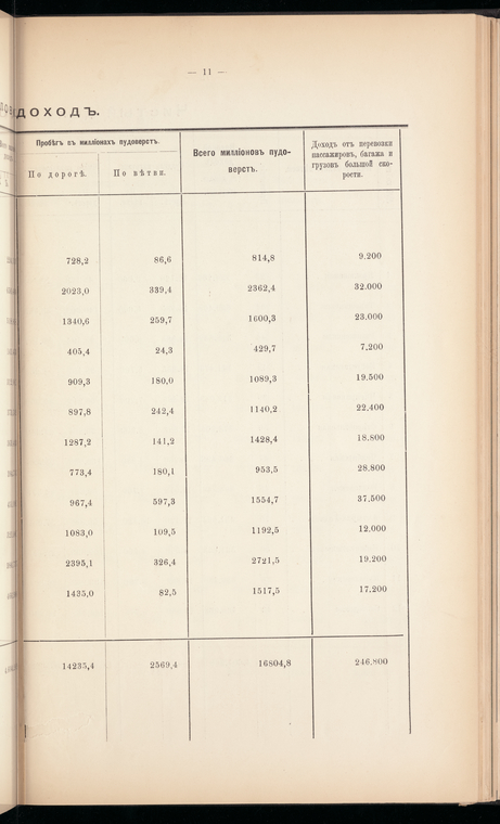 Index