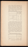 Proektʺ Mglinskoĭ zheli︠e︡znodorozhnnoĭ vi︠e︡tvi normalʹnoĭ kolei, 1912 godʺ