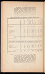 Proektʺ Mglinskoĭ zheli︠e︡znodorozhnnoĭ vi︠e︡tvi normalʹnoĭ kolei, 1912 godʺ