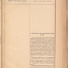 Sopostavlenīe k predstavlenīi︠u︡ Ministra Finansovʺ vʺ Sovi︠e︡tʺ Ministrovʺ otʺ 8-go Fevrali︠a︡ 1910 g., za No. 1643, o ni︠e︡kotorykhʺ izmi︠e︡nenīi︠a︡khʺ vʺ uslovīi︠a︡khʺ obrazovanīi︠a︡ chastnykhʺ zheli︠e︡znodorozhnykhʺ predprīi︠a︡tīĭ