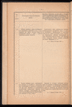 Sopostavlenīe k predstavlenīi︠u︡ Ministra Finansovʺ vʺ Sovi︠e︡tʺ Ministrovʺ otʺ 8-go Fevrali︠a︡ 1910 g., za No. 1643, o ni︠e︡kotorykhʺ izmi︠e︡nenīi︠a︡khʺ vʺ uslovīi︠a︡khʺ obrazovanīi︠a︡ chastnykhʺ zheli︠e︡znodorozhnykhʺ predprīi︠a︡tīĭ