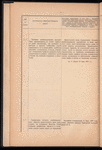 Sopostavlenīe k predstavlenīi︠u︡ Ministra Finansovʺ vʺ Sovi︠e︡tʺ Ministrovʺ otʺ 8-go Fevrali︠a︡ 1910 g., za No. 1643, o ni︠e︡kotorykhʺ izmi︠e︡nenīi︠a︡khʺ vʺ uslovīi︠a︡khʺ obrazovanīi︠a︡ chastnykhʺ zheli︠e︡znodorozhnykhʺ predprīi︠a︡tīĭ