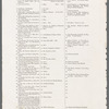 Table of contents