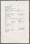 Table of contents