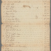 Georgia Estate Appraisal 