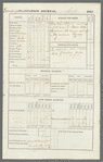 Friendship Plantation journal 