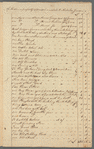 Inventory of Property - Thomas Jansen Estate