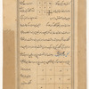 Magic squares