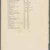 Table of contents