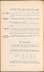 Vladikavkazskai͡a zhel. dor. vʺ Novorossīĭski͡e : 1913 g.