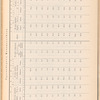 Vladikavkazskai͡a zhel. dor. vʺ Novorossīĭski͡e : 1913 g.