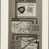 Poster by Record Section, Suburban Resettlement