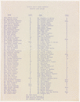 Capezio Dance Award Luncheon Seating List including Genevieve Oswald and Lincoln Kirstein