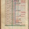 Calendar, tables for art of computus, quadrans, de sphaera, algorismus, cautelae