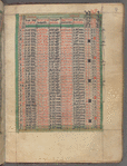 Tables for art of computus