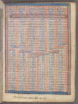Tables for art of computus