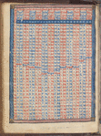 Tables for art of computus