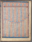 Tables for art of computus