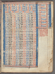 Tables for art of computus