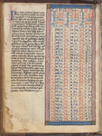 Tables for art of computus